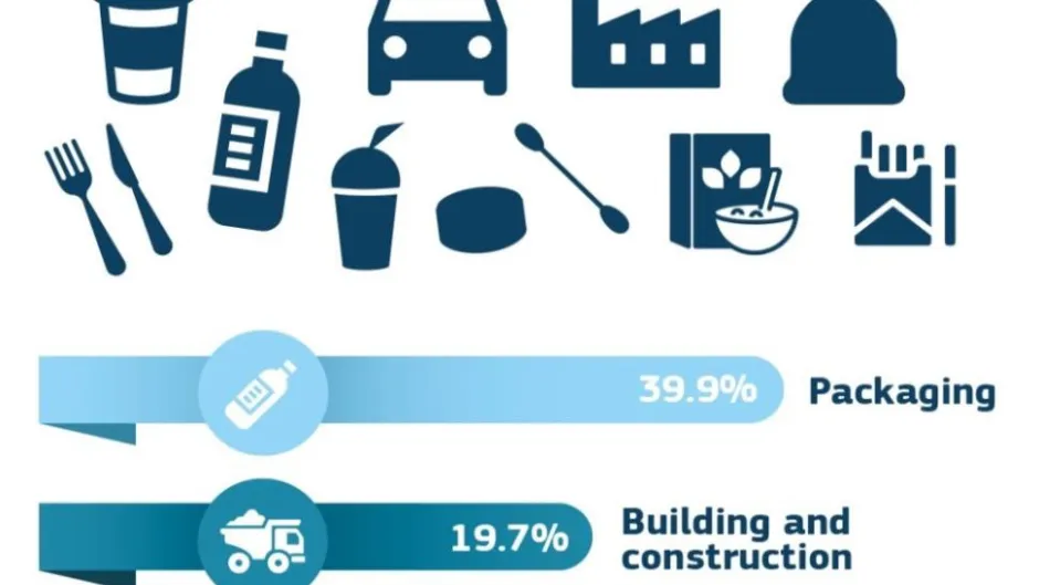 EEA_plastics_sources